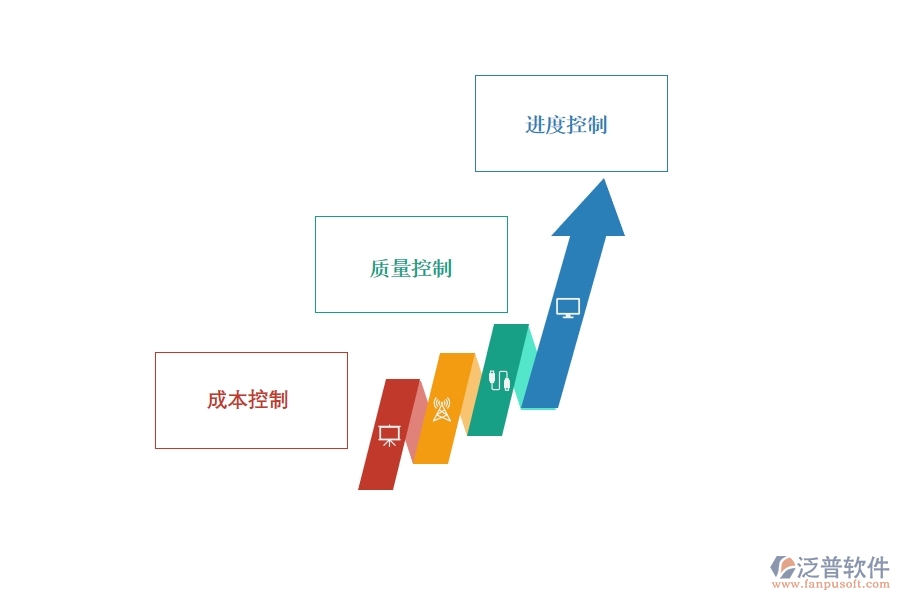 使用建筑工程項(xiàng)目管理軟件的好處.jpg