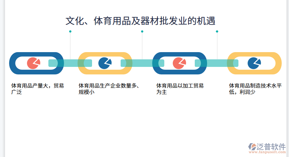 文化、體育用品及器材批發(fā)業(yè)的機(jī)遇.png