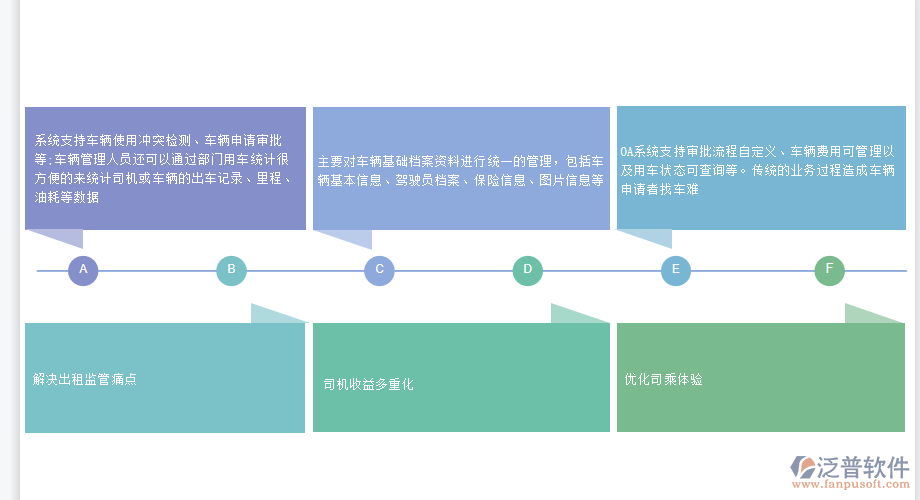 泛普出租車客運(yùn)管理系統(tǒng).png