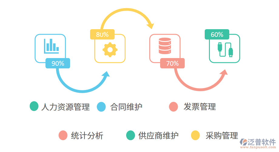 旅游業(yè)進銷存管理系統的解決方案.png