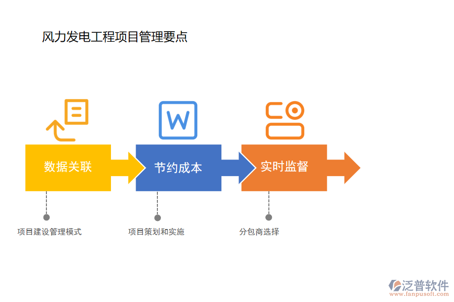 風力發(fā)電工程項目管理要點.png