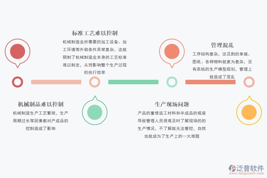 機械行業(yè)<a href=http://keekorok-lodge.com/fanpuerp/ target=_blank class=infotextkey><a href=http://keekorok-lodge.com/fanpuerp/ target=_blank class=infotextkey>erp系統(tǒng)</a></a>怎么樣.jpg