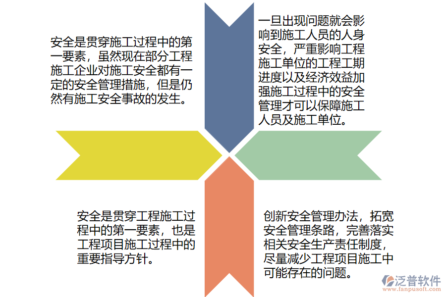 施工安全管理重要性.png