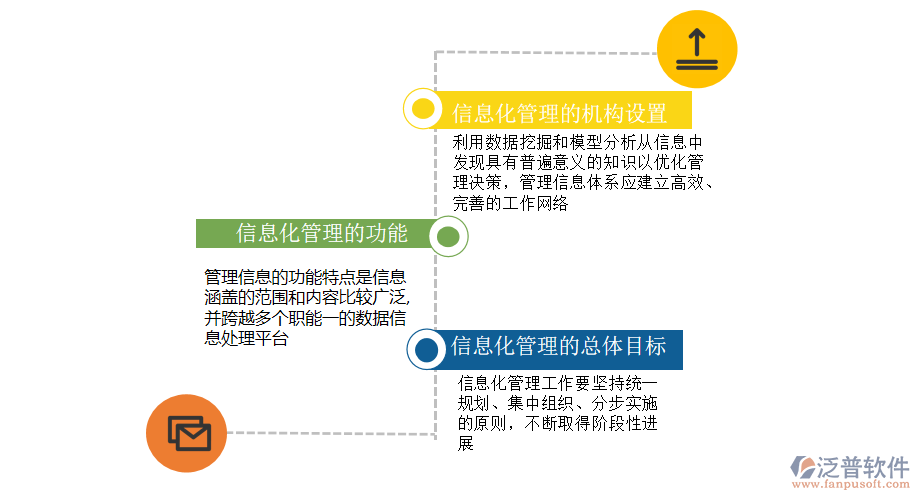 實施信息化銀行發(fā)展戰(zhàn)略的具體措施.png