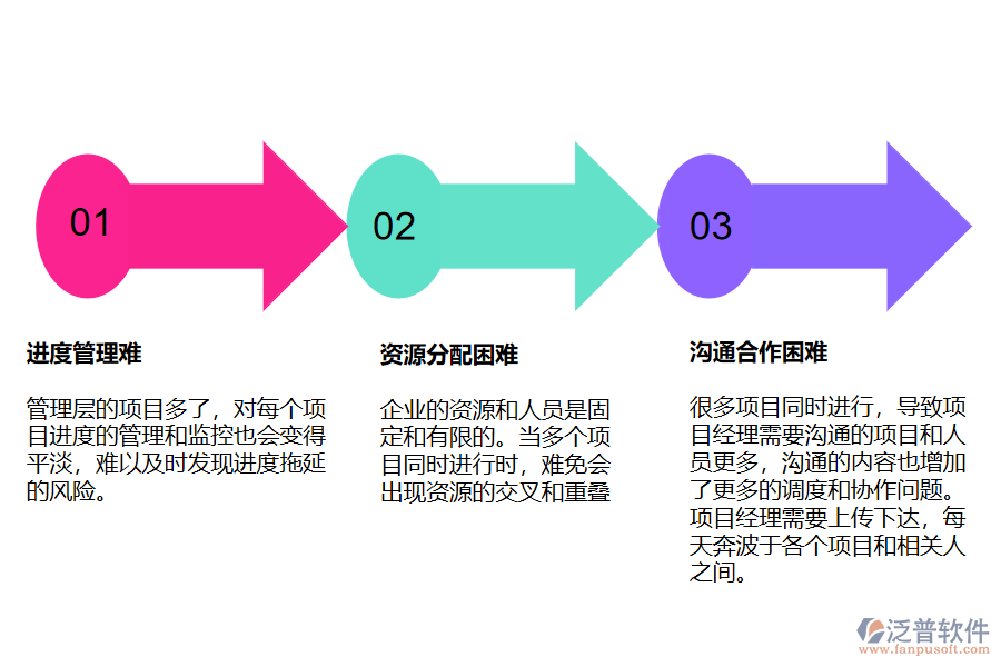 IT企業(yè)多項目管理需要注意哪些問題.png