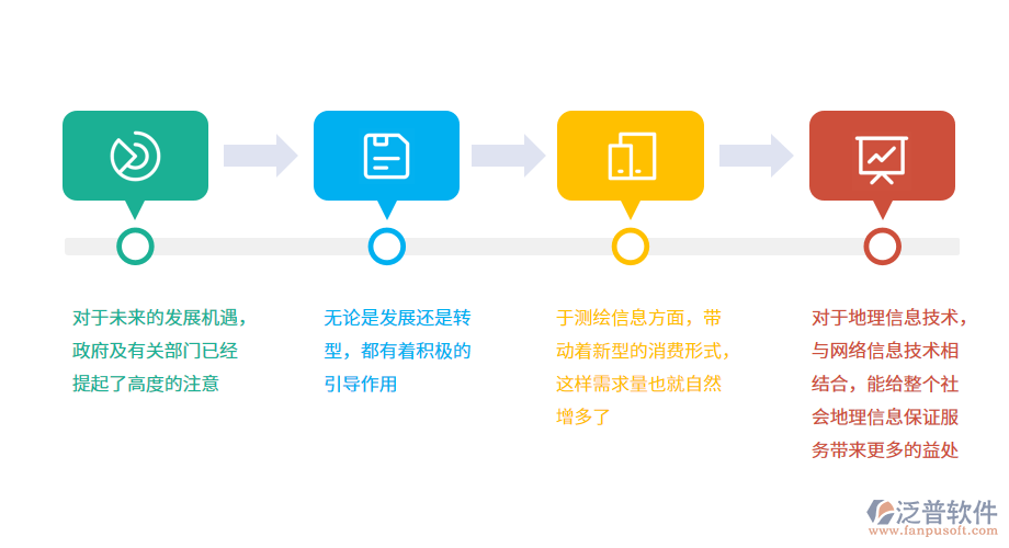 測繪服務(wù)業(yè)發(fā)展的有利點.png