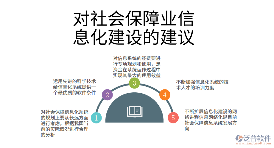 對社會(huì)保障業(yè)信息化建設(shè)的建議.png