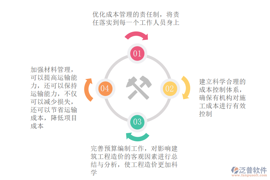 加強(qiáng)成本預(yù)算在建筑項(xiàng)目的應(yīng)用措施.png