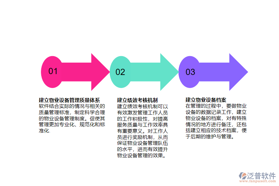 物業(yè)工程設備管理軟件的措施.png