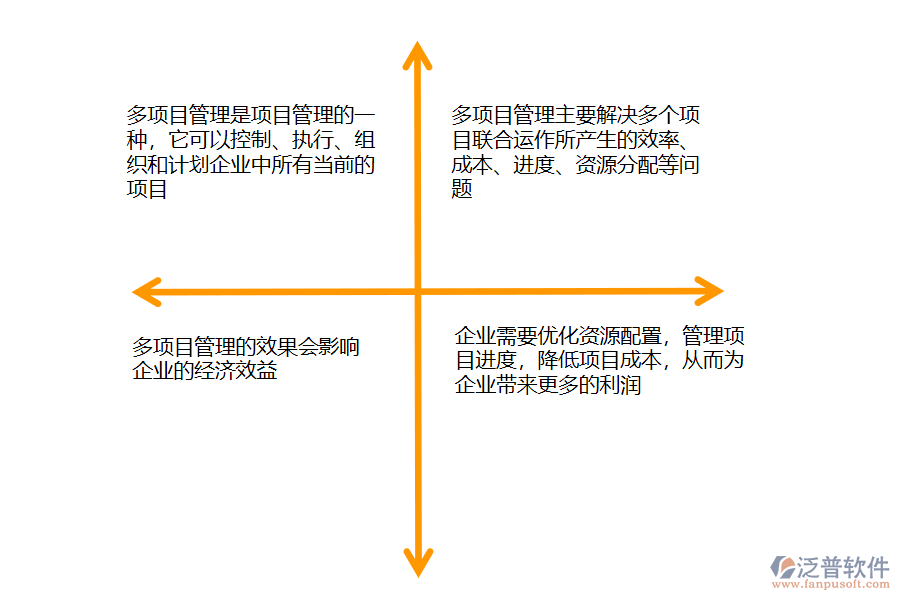 多項目管理的定義.png