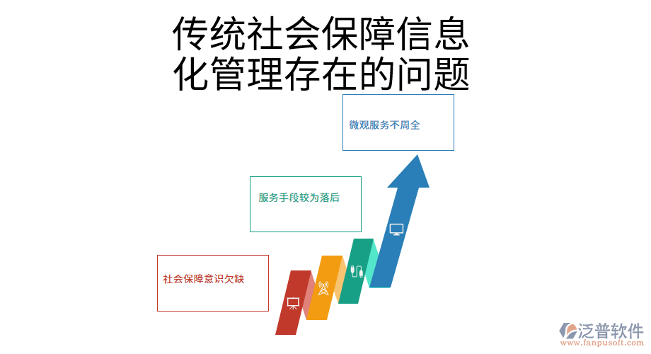 傳統(tǒng)社會(huì)保障信息化管理存在的問題.png