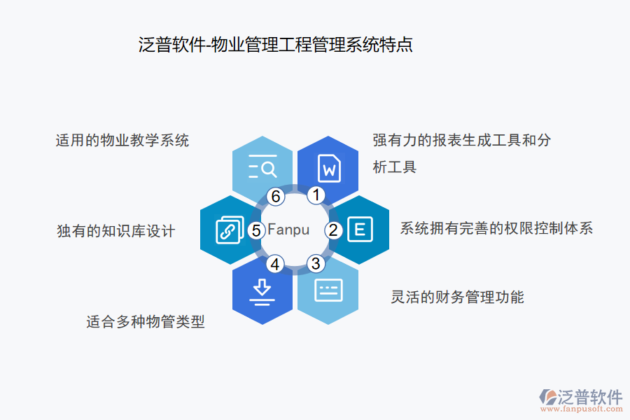 泛普軟件-物業(yè)管理工程管理系統(tǒng)特點.png