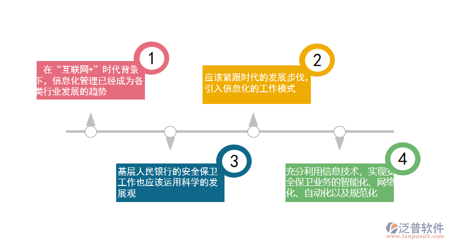 信息化管理對于銀行企業(yè)的重要性.png