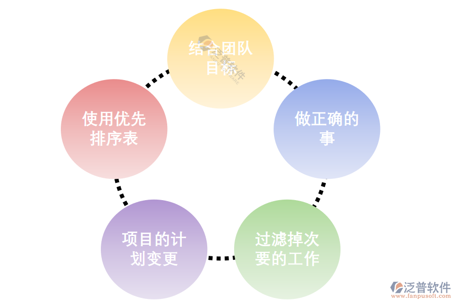 訂單生產(chǎn)型項(xiàng)目管理系統(tǒng)是怎樣讓工作有序進(jìn)行、保障進(jìn)度.png