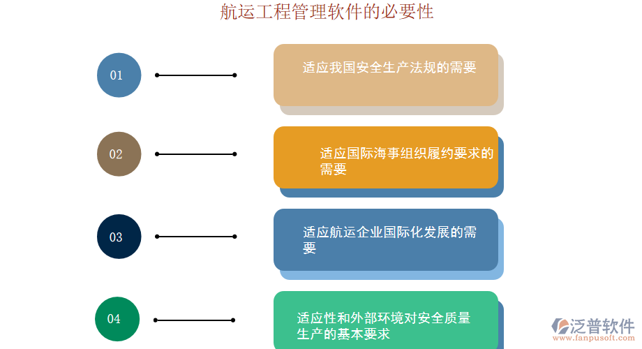 航運工程管理軟件的必要性.png