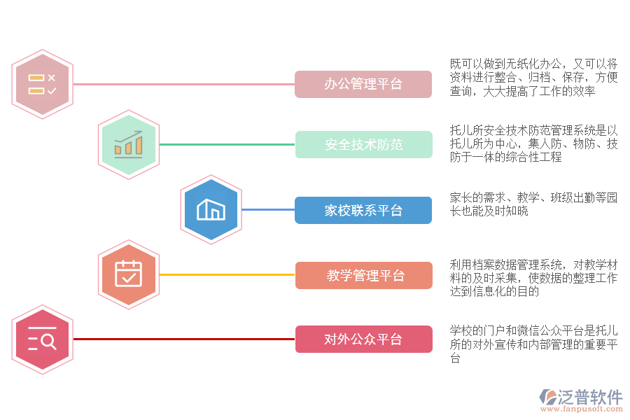 泛普軟件-托兒所管理系統(tǒng)統(tǒng)一機(jī)制管理.png