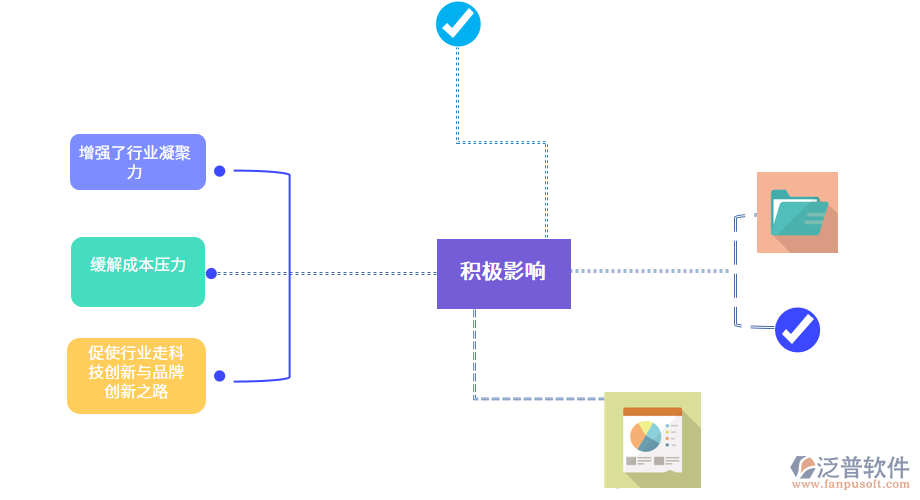 制筆行業(yè)信息化產生的積極影響.png