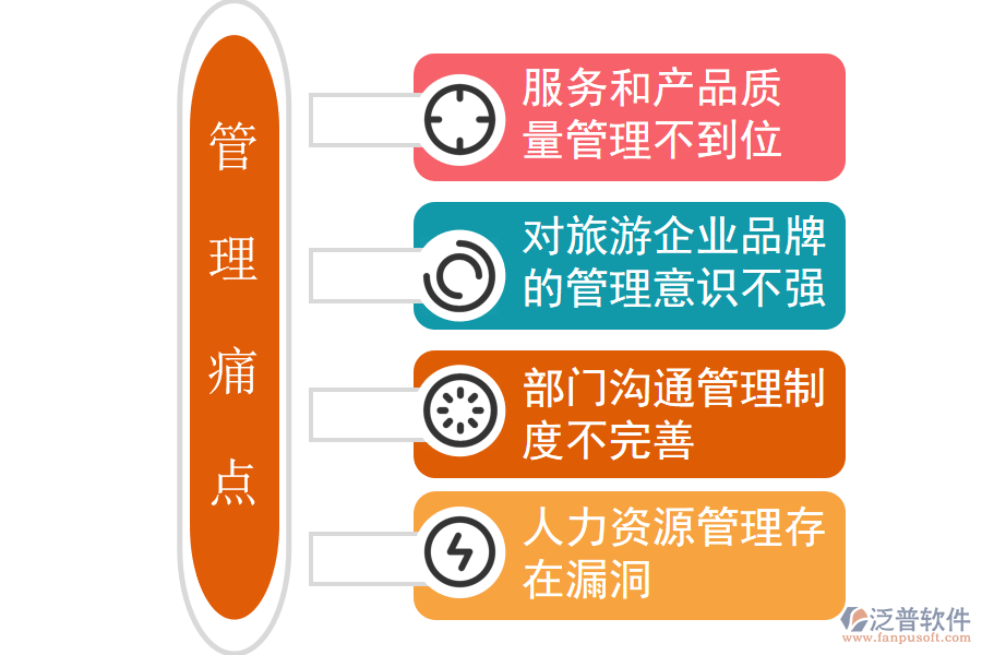 旅行社管理痛點(diǎn).png