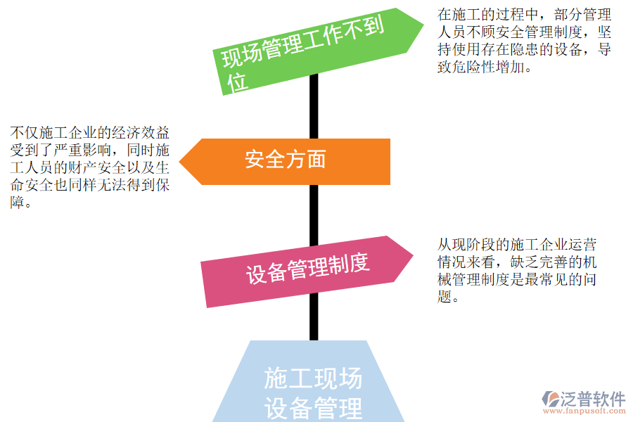 施工現(xiàn)場設備管理中常見的問題.png