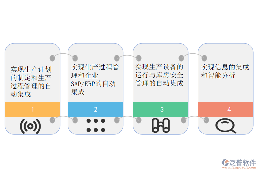 泛普軟件-酒的制造ERP系統(tǒng)實(shí)施效益.png