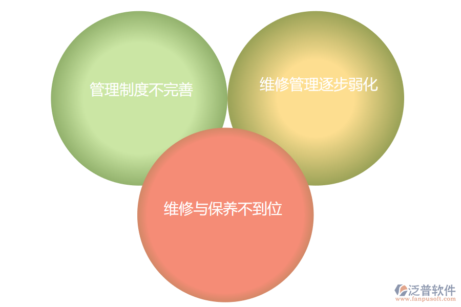 工程設(shè)備維修管理中存在的問(wèn)題.png