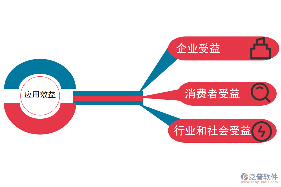 泛普軟件-中藥材的種植ERP系統(tǒng)應用效益.png