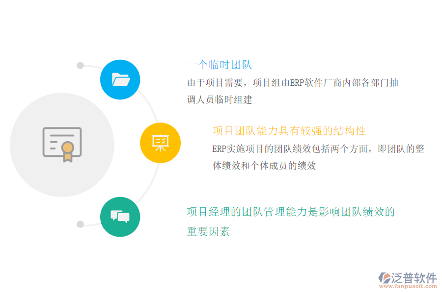 實(shí)施ERP項(xiàng)目績(jī)效管理的特點(diǎn).png