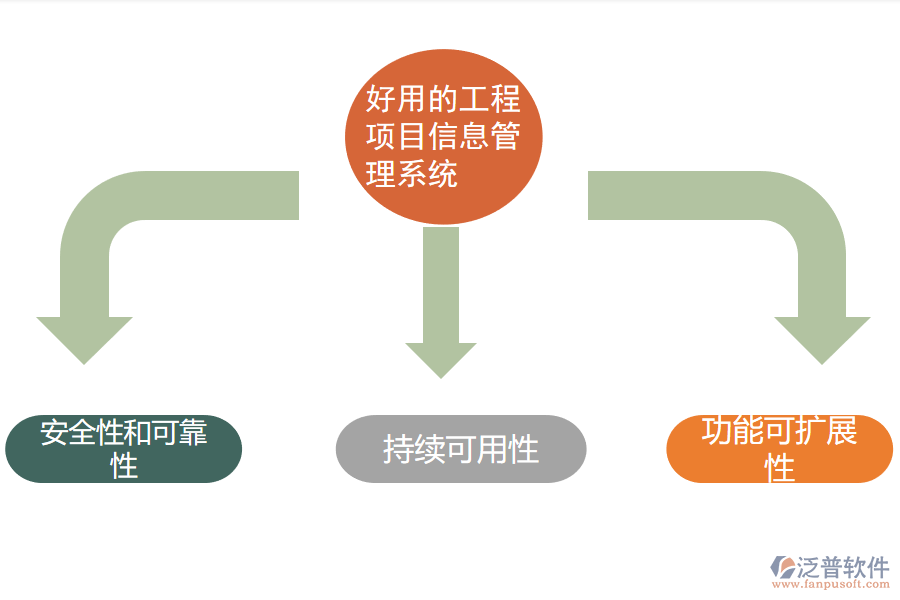 好用的工程項(xiàng)目信息管理系統(tǒng).png