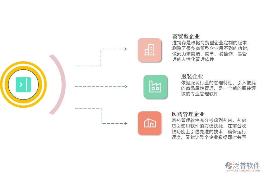 erp銷售 管理系統(tǒng).jpg