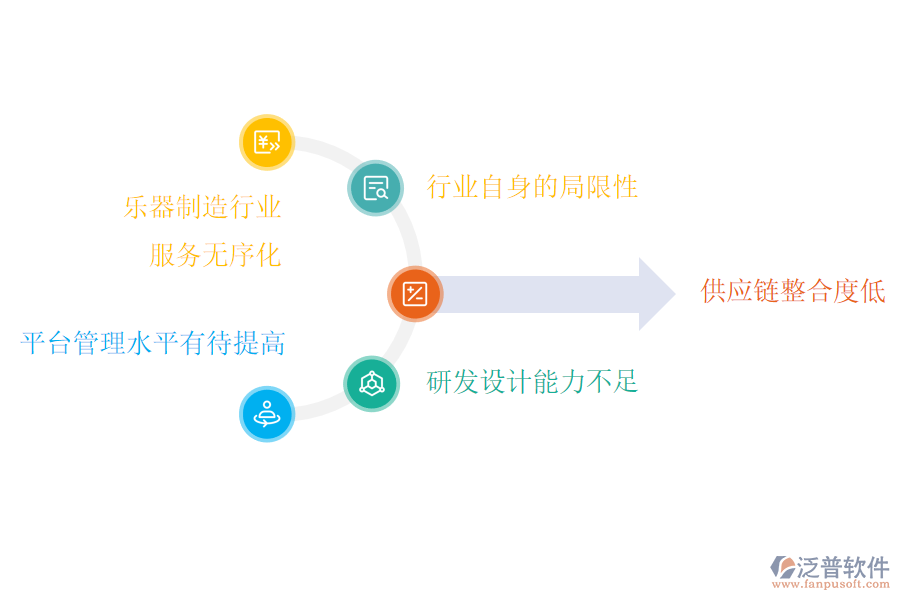 樂(lè)器制造行業(yè)管理痛點(diǎn).png