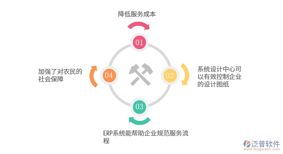 現(xiàn)代OA系統(tǒng)對社會(huì)保障信息化管理的價(jià)值.png