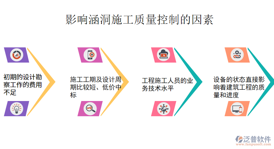 影響涵洞施工的因素.png