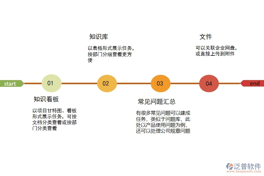 項(xiàng)目 文檔管理軟件的使用.jpg