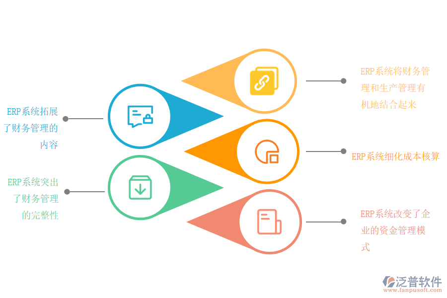 實施泛普軟件ERP對企業(yè)財務(wù)管理的意義.png