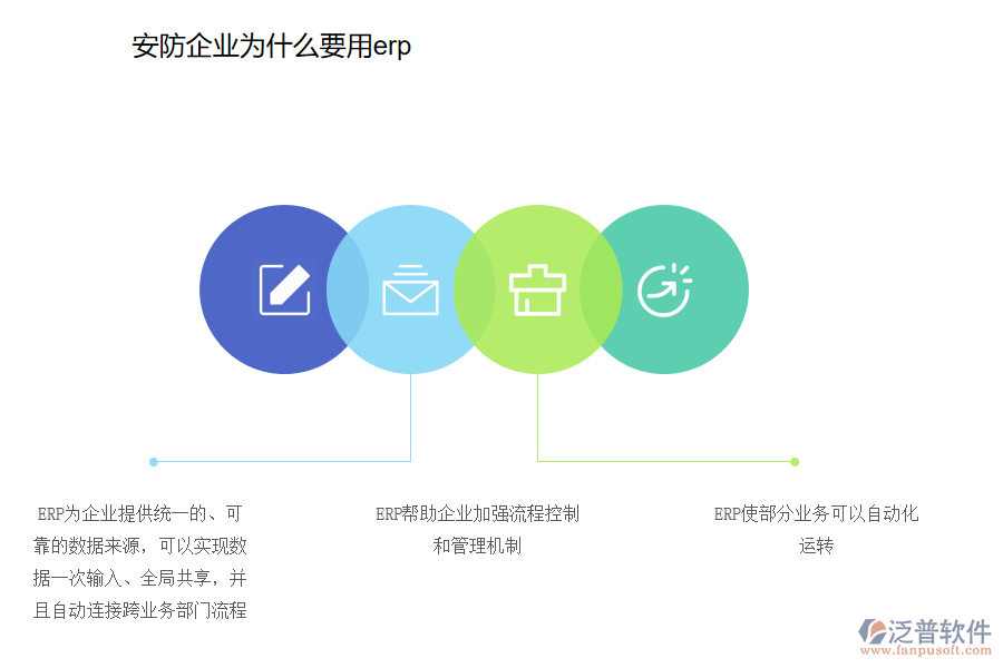 安防企業(yè)為什么要用erp.png