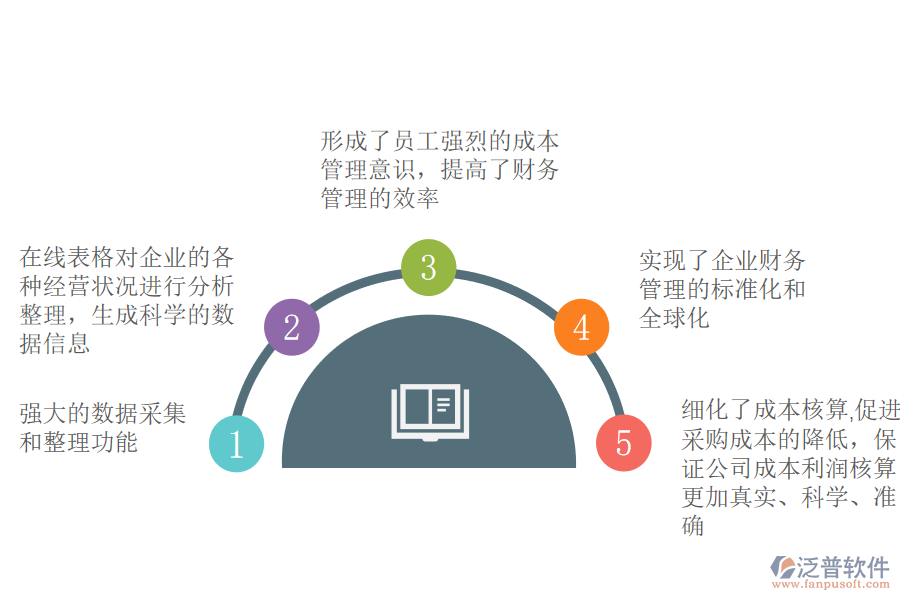 泛普軟件Erp系統(tǒng)對財務管理作用.png