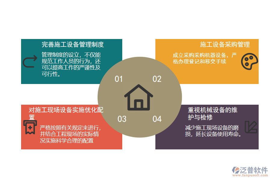 施工現(xiàn)場設備管理問題的解決措施.png