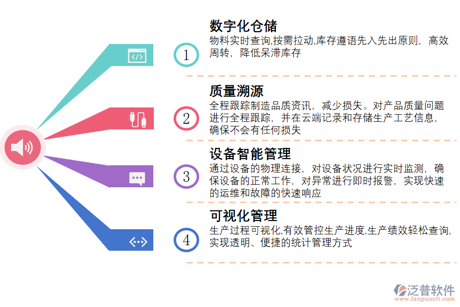 泛普軟件-城市輪渡ERP系統(tǒng)強(qiáng)化管控.png