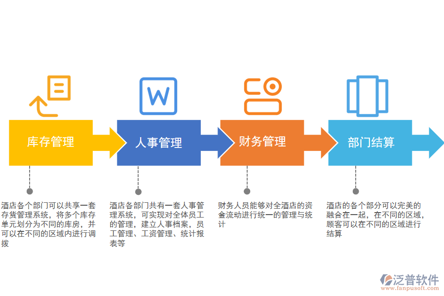 泛普軟件-酒店行業(yè)OA集成應(yīng)用.png