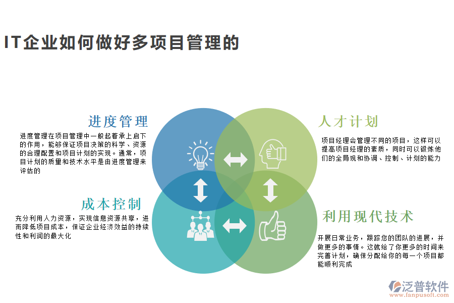 IT企業(yè)如何做好多項目管理的.png