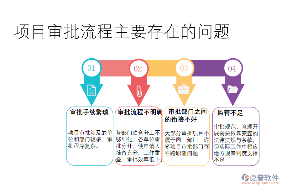 項目審批流程主要存在的問題.png