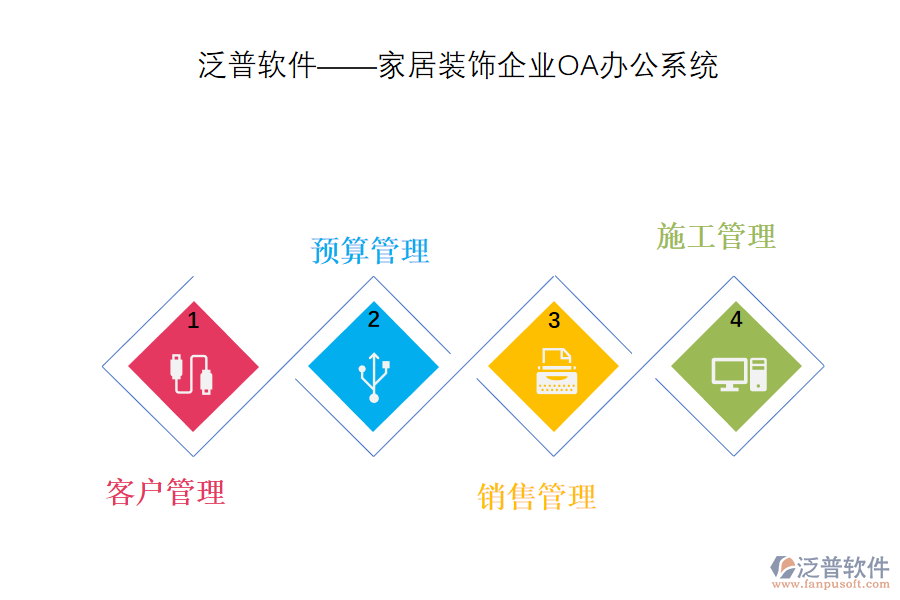 泛普家居裝飾企業(yè)OA辦公系統(tǒng).png