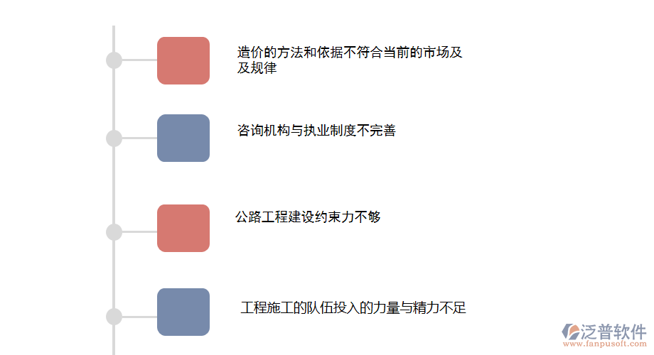 影響公路工程管理的關鍵問題.png