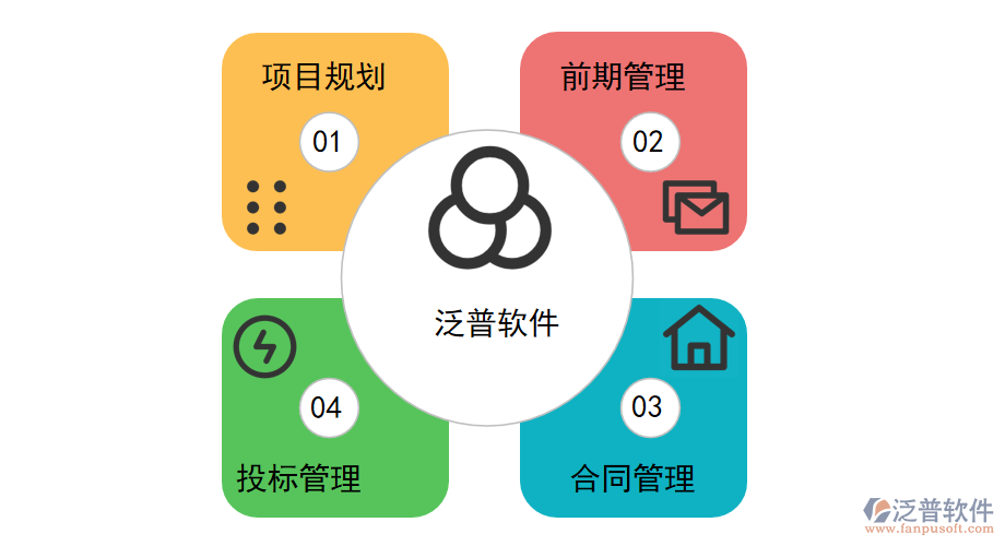 工程管理系統(tǒng)對于機場場道工程行業(yè)提供的解決方案.png