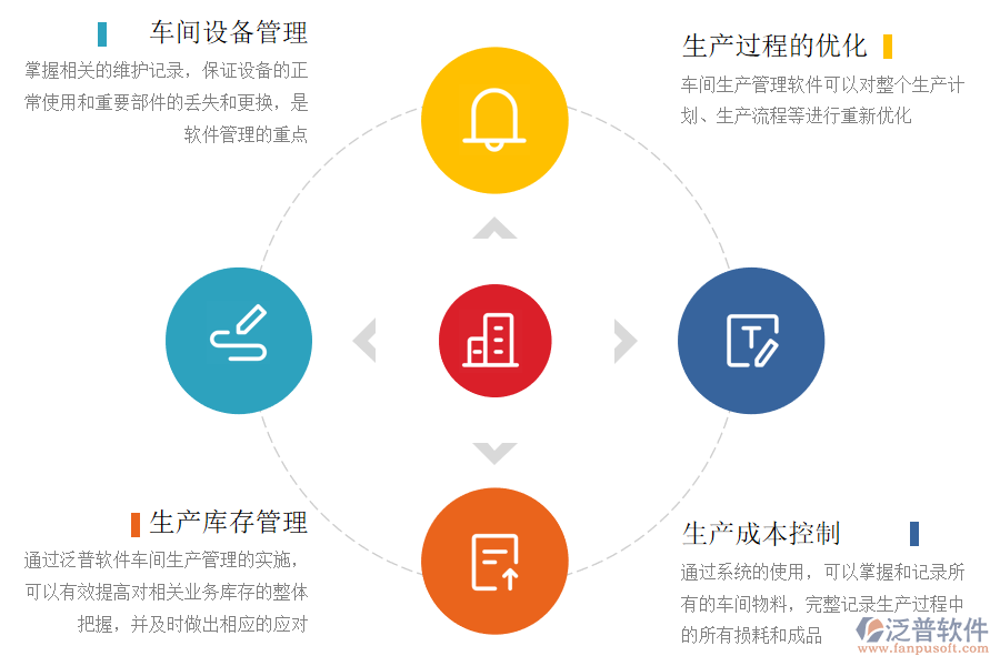 如何管理泛普軟件的erp生產(chǎn)車(chē)間管理系統(tǒng).png