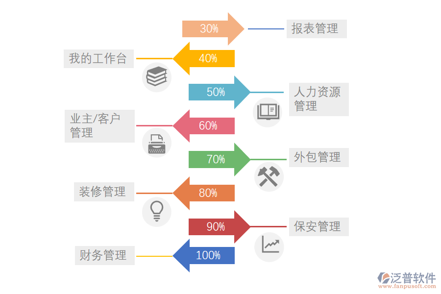 泛普軟件-物業(yè)工程項目系統(tǒng)基礎(chǔ)管理.png