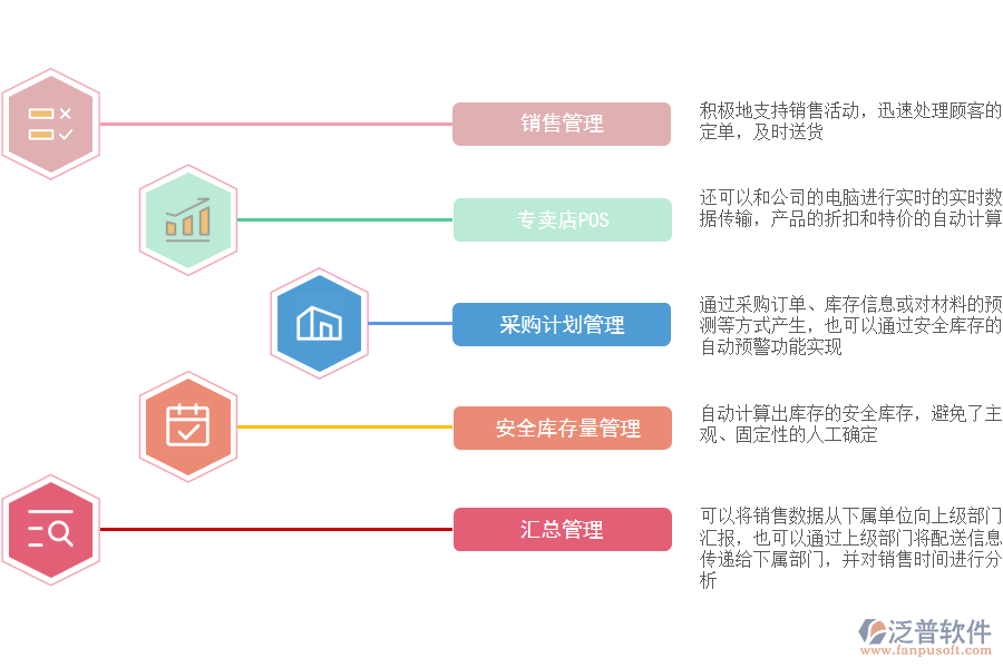 泛普軟件-食品飲料零售ERP系統(tǒng)實(shí)現(xiàn)智慧門店.png