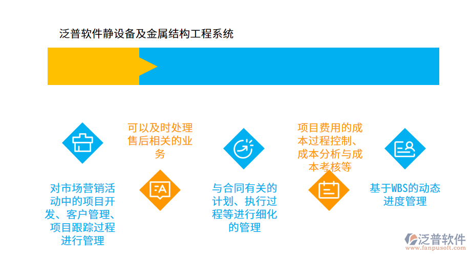 泛普軟件—靜設備及金屬結構工程系統(tǒng)行業(yè)方案.png