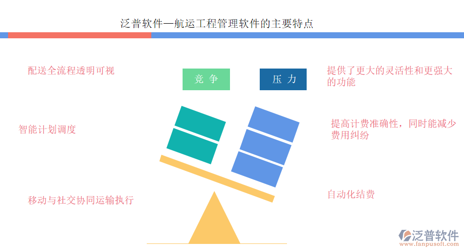 泛普軟件—航運工程管理軟件的主要特點.png