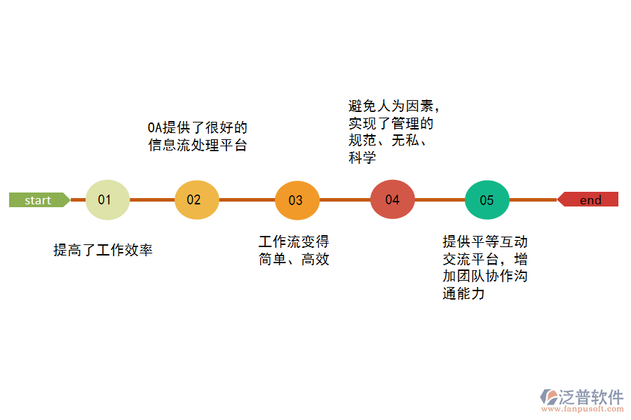 泛普軟件-環(huán)境治理OA管理系統(tǒng).png